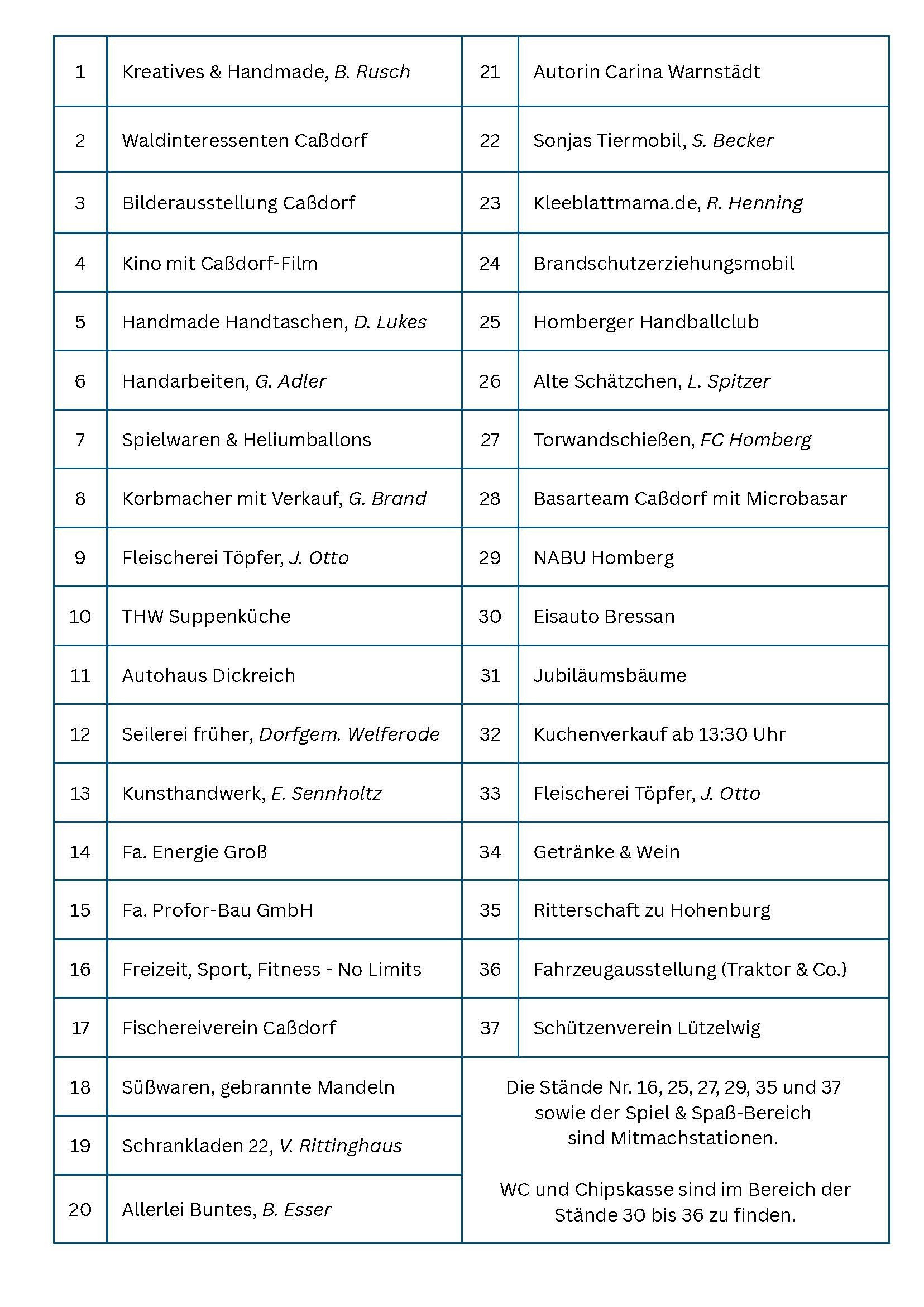Lageplan mit Legende _Seite_2
