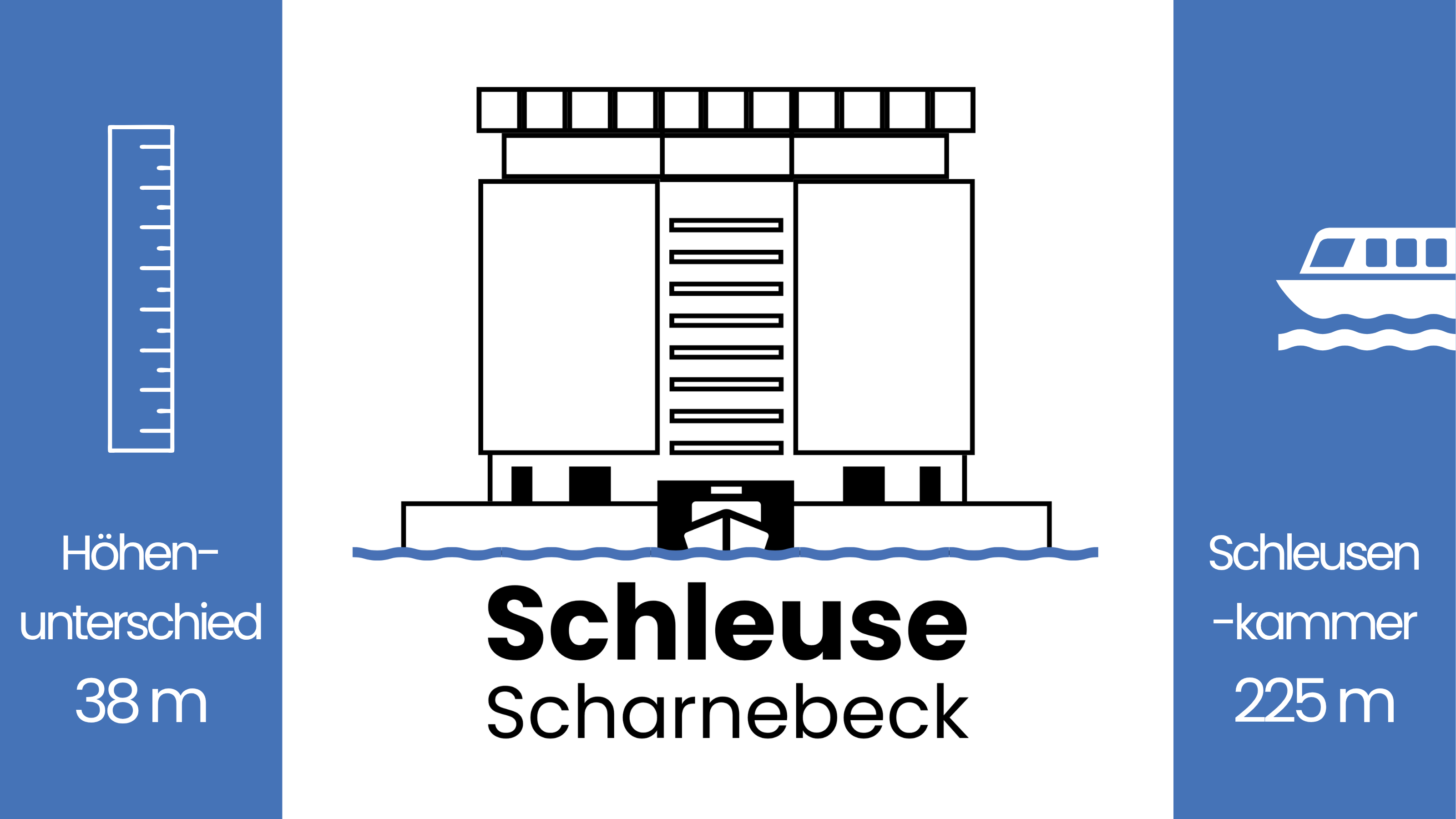 Schleuse Lüneburg | Scharnebeck